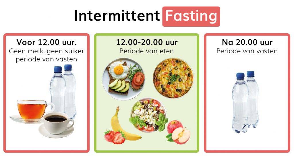 Dieetschema intermittent fasting
