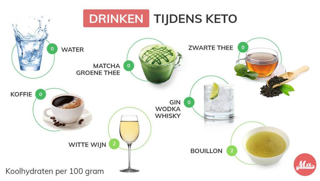 Water, thee en koffie kan je drinken tijdens keto. Alcohol is zelden ketogeen. 